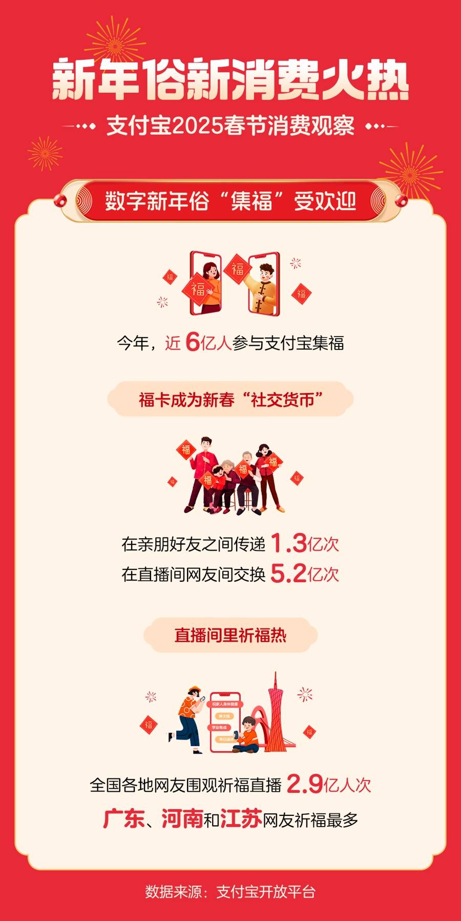 外国友**验中国年俗世界“非遗” 免签游客用支付宝消费增2倍