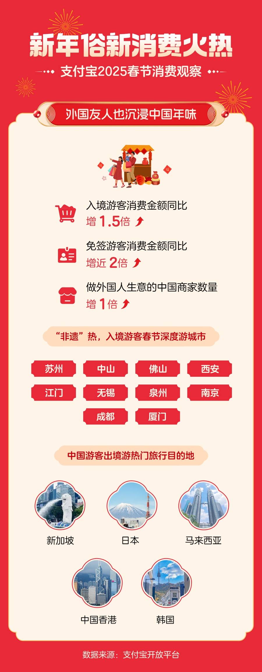 外国友**验中国年俗世界“非遗” 免签游客用支付宝消费增2倍