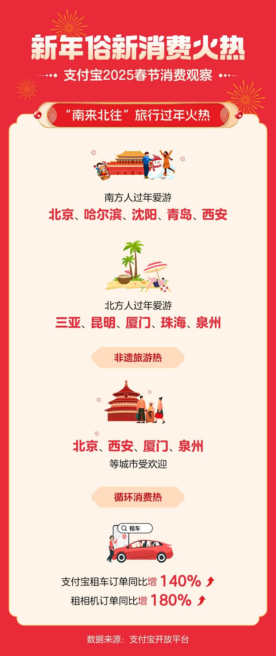 外国友**验中国年俗世界“非遗” 免签游客用支付宝消费增2倍