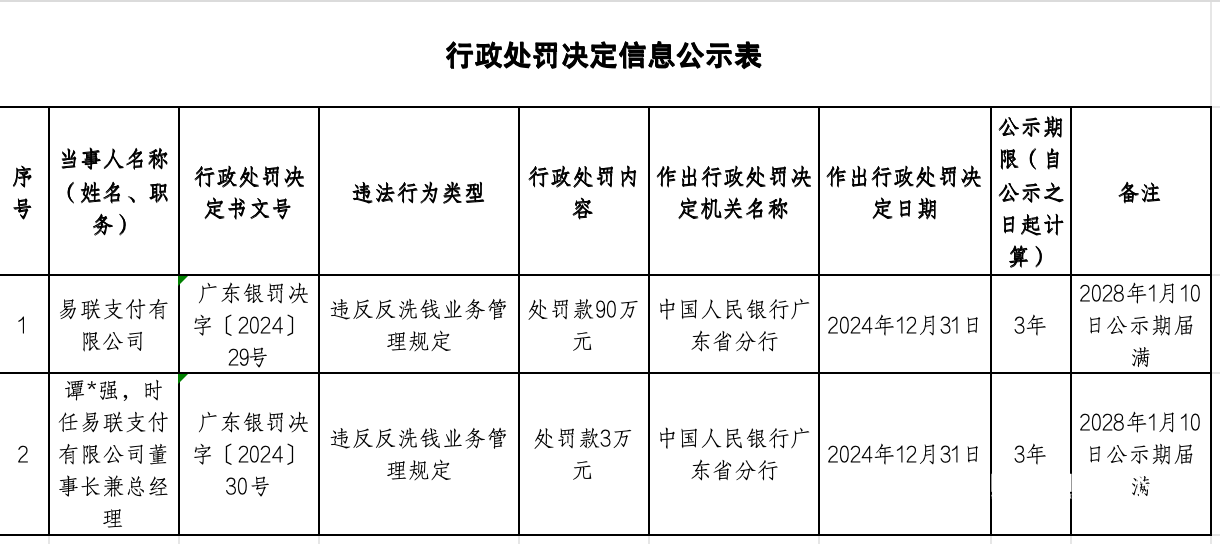 易联支付被收购！美国跨境支付巨头派安盈“持证上岗”