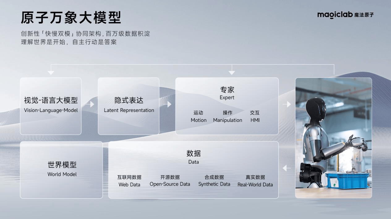 魔法原子推出四足机器人“导盲犬”， 能替主人扫码支付还能打车